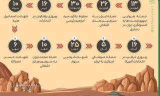 اینفوگرافی/ تمام اتفاقات مهم سال ۱۴۰۳ تا به این لحظه